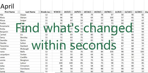 How to Compare Data in Excel Cells 的图像结果