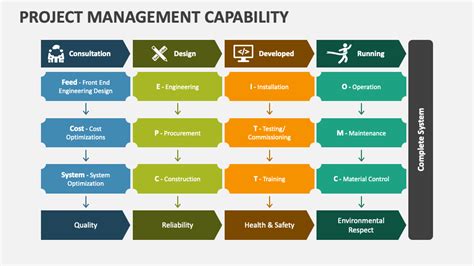Image result for Enterprise Project Management Capability Framework