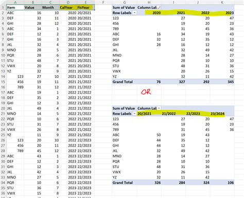 Image result for PivotTable Column Header