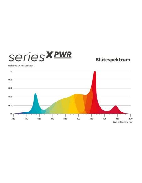 GCx 9 PWR LED 360W kaufen - 2-Kanal
