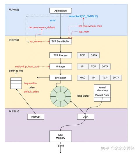 TCP IP Send File 的图像结果