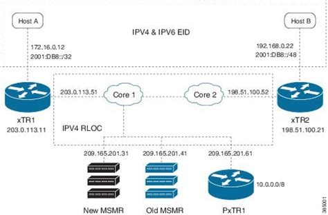 Rezultat imagine pentru Cisco Lisp Configuration Guide