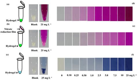 Colorimetric Analysis Applications 的图像结果