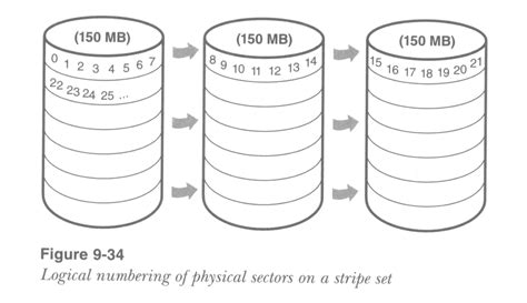 Image result for NTFS File System Structure