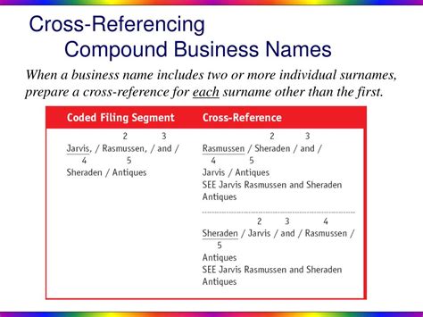 Cross-reference Examples 的图像结果