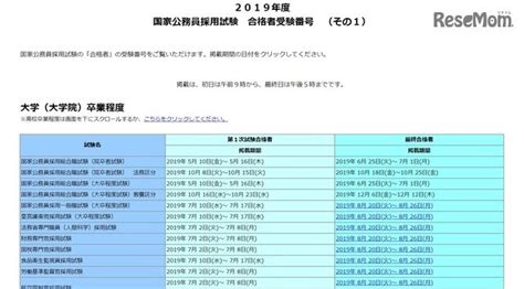 薬剤師国家試験合格率Top20から見る「薬学部ランキング2019」…合格倍率・受験者数・辞退率 1枚目の写真・画像 | リセマム