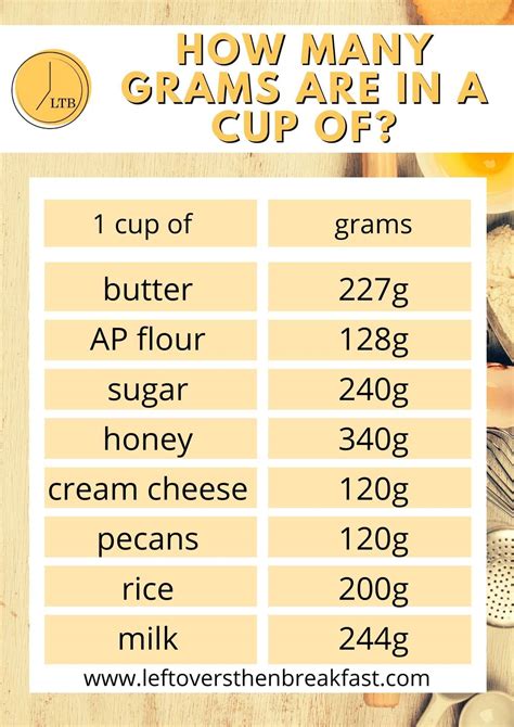 Grams To Cup Conversion Chart Grams Cups Cup Gram Chart Ther
