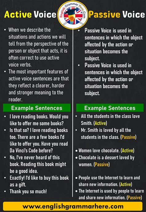 Image result for Passive Voice Tutorial