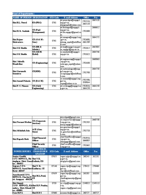 Image result for MPPGCL Computer Class