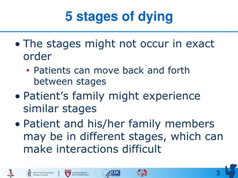 PPT - Stages of Dying and Death - Helpful Insights for Patient Care ...