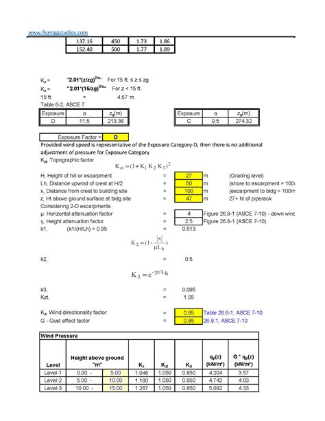 Image result for Wind Load Calculation Example PDF