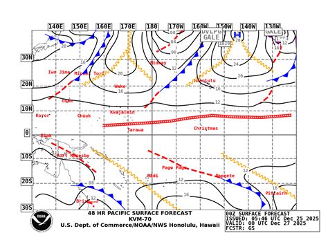 Hawaii Analyses/Forecasts