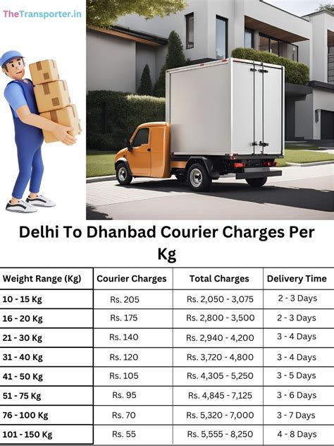 Efficient Courier Services from Delhi to Dhanbad