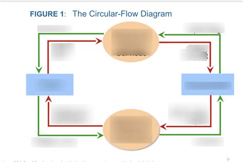 Empty Circular Flow 的图像结果