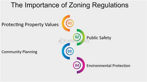 Image result for Zero Line Maps