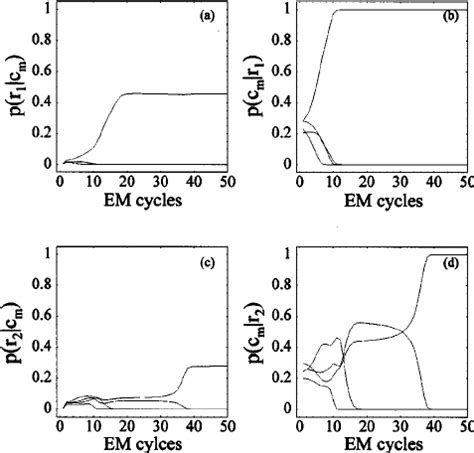 Em Style Algorithm 的图像结果