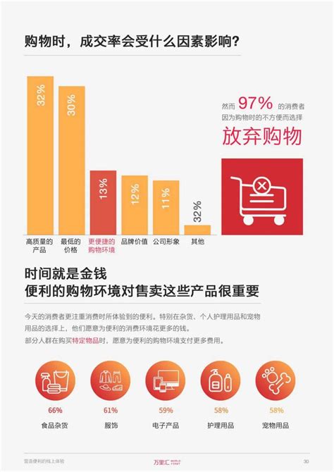 艾媒咨询｜2021年中国大学生消费行为调研分析报告 - 知乎