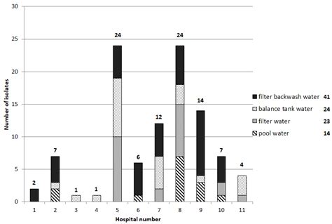Occurrence of Antibiotic-Resistant Bacteria in Therapy Pools and ...