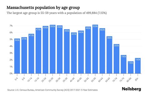 Massachusetts Population - 2023 Stats & Trends | Neilsberg