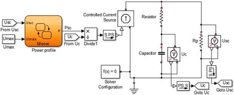 Simscape Electrical MATLAB 的图像结果