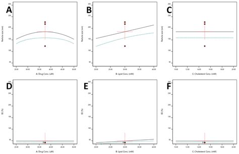 Peptide Engraftment on PEGylated Nanoliposomes for Bone Specific ...