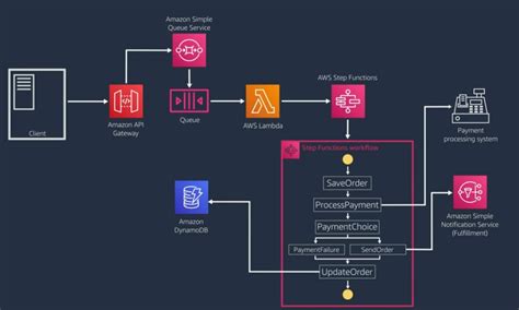 Image result for What Is Step Function