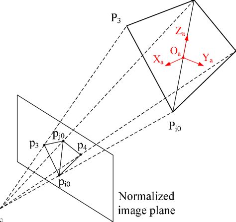 Image result for Projection Reference Point