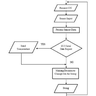 Control Algorithm Example 的图像结果