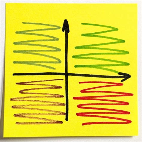 Radical Candor Quadrants