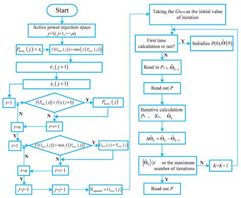 New Energy Power System Dynamic Security and Stability Region ...