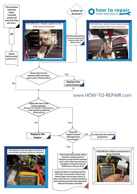 Image result for E03 Error Code On a Sharp Washing Machine ES 74W
