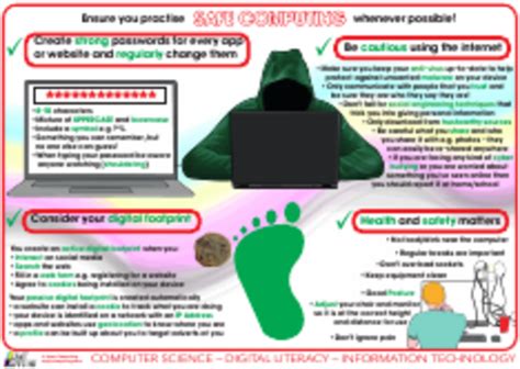 Image result for Smart Computing Sign PDF