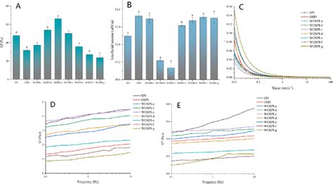 Image result for Hspi vs OSPI