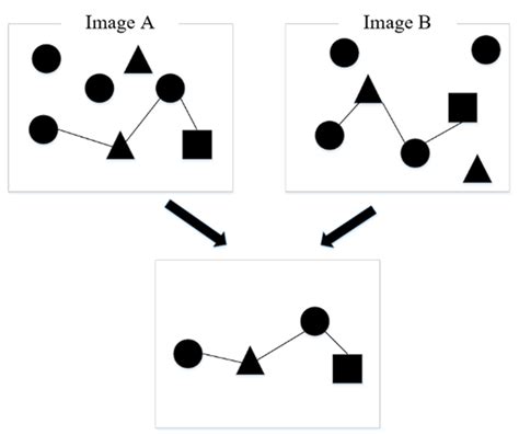 Image result for Substring Meaning
