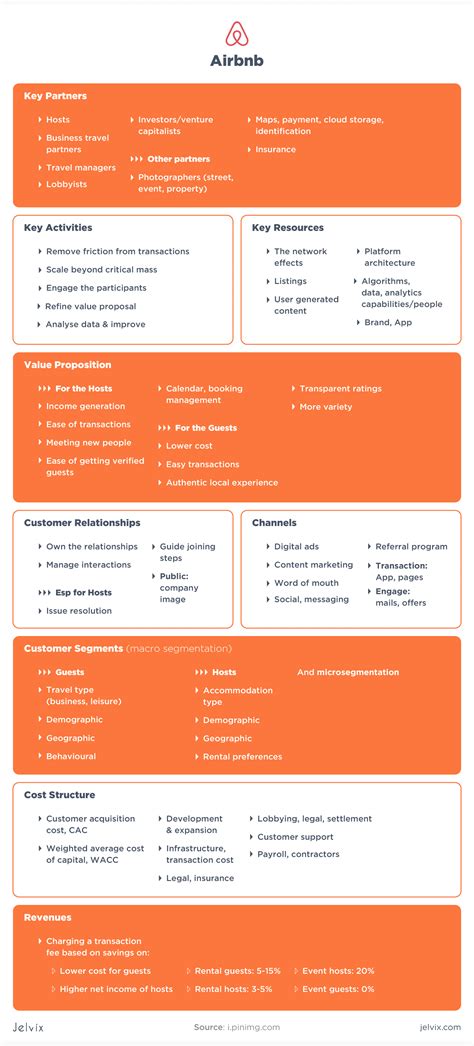 Example of a Business Model 的图像结果