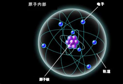 什么是基态和激发态?_百度知道