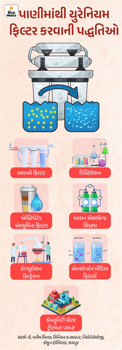 Breastfeeding HEALTH ALERT; Uranium Found In Breast Milk In Bihar Poses ...