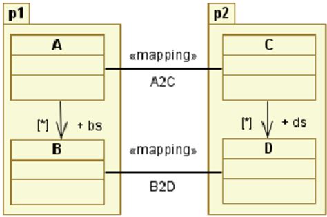 Image result for Math Mappings and Relations