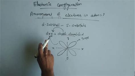 Image result for Understanding Subshells