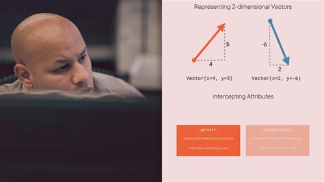 Python Attributes 的图像结果