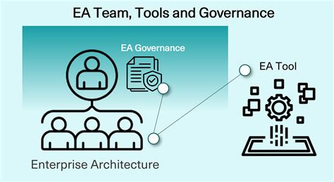 Image result for Strangler Pattern Challenges