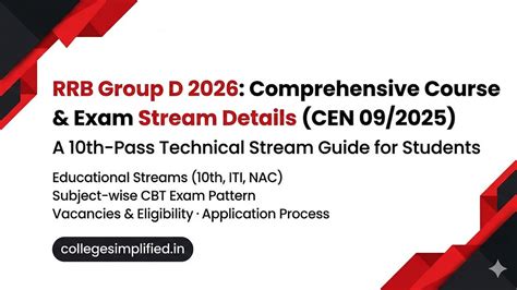 RRB Group D 2026: Comprehensive Course & Exam Stream Details (CEN 09/2025)