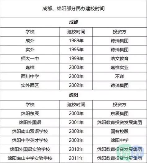 2020广州小升初招生考试时间安排表_小升初网