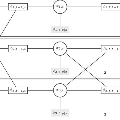 Factor Graph 的图像结果