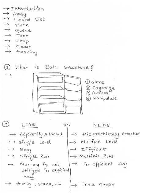 Image result for DSA LeetCode Notes
