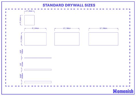 Guide to Standard Drywall Sizes (with Drawing) - Homenish