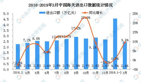 2012年度浙江省国际服务贸易统计表-浙江省国际服务贸易发展-科普