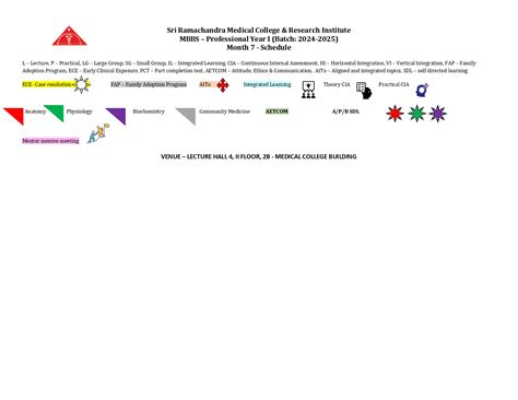 SRI RAMACHANDRA : Medical college - Final Time Table for Phase - II