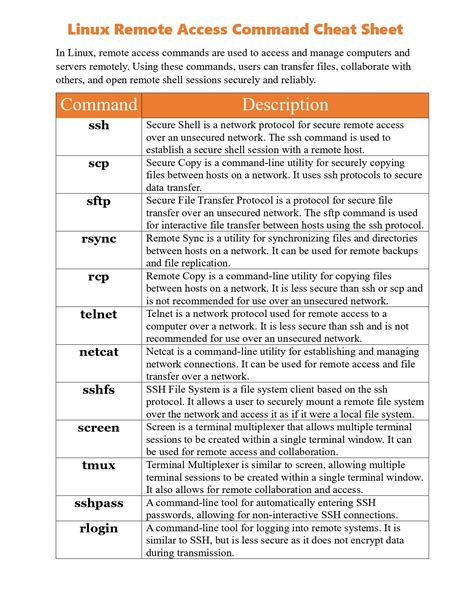 Image result for Linux Command Lis