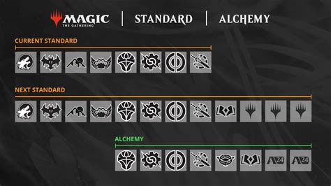 MTG Standard Rotation Guide - December 2023 • MTG Arena Zone